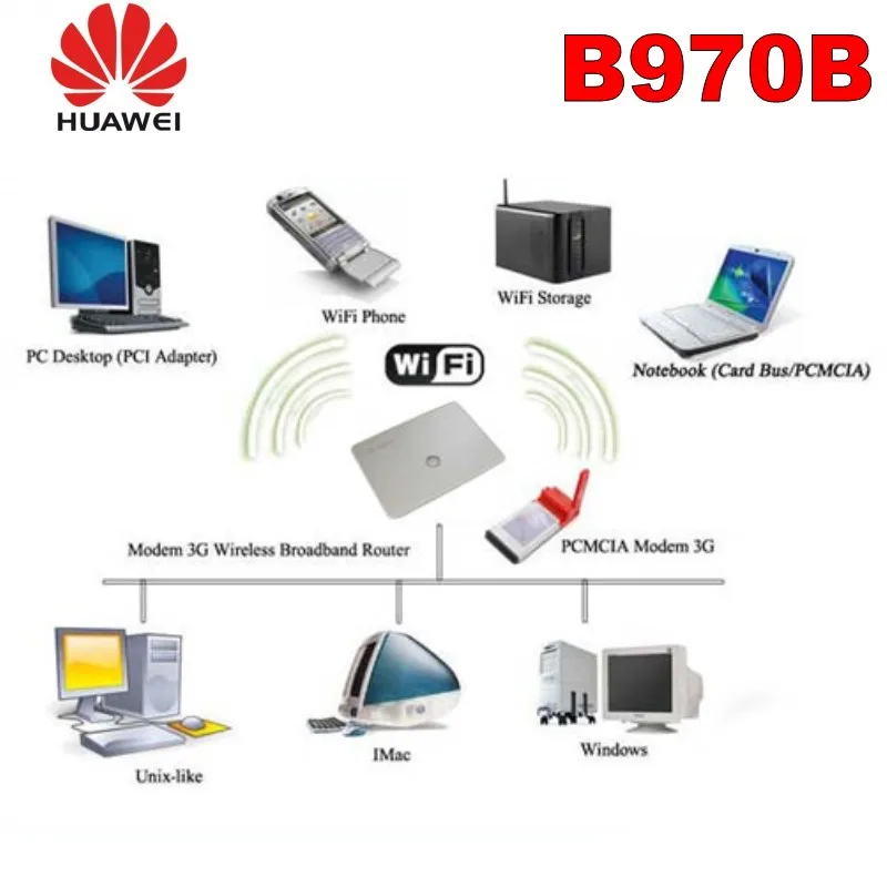 Разблокированный huawei B970b 3g HSDPA Wifi модем беспроводной маршрутизатор мобильный широкополосный