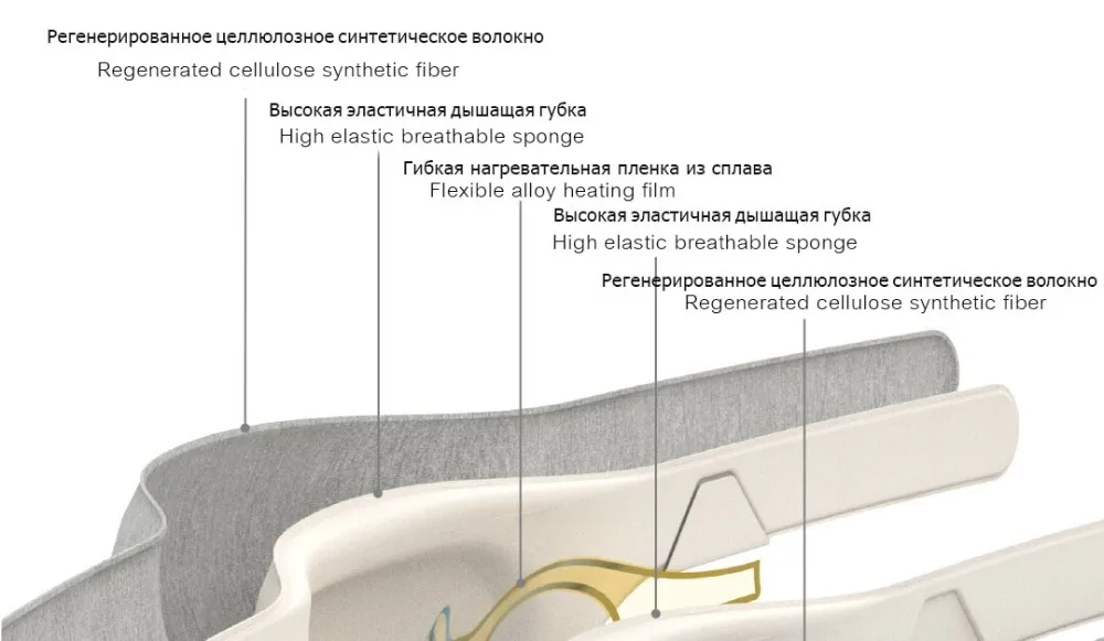 Горячая компресс Маска Для Глаз Mijia Ardor 3D стереоскопический объемный нагрев снимает усталость usb type-C Питание для работы и учебы отдых