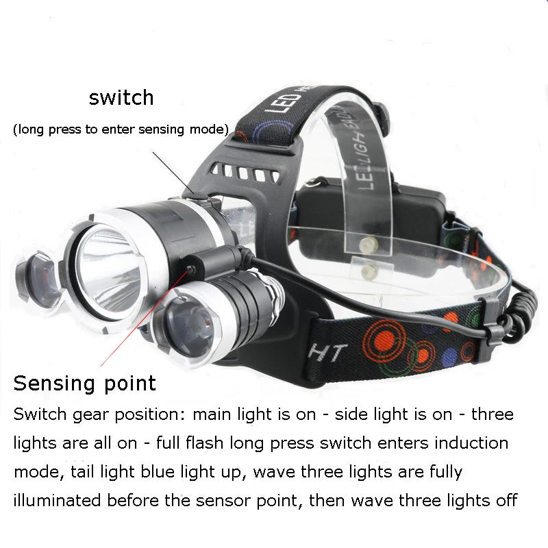 Z30 XM-T6 3 светодиодный фонарь с зумом, фонарь для кемпинга, рыбалки, налобный фонарь+ 2*18650 аккумулятор+ автомобиль/AC/зарядное устройство+ USB кабель