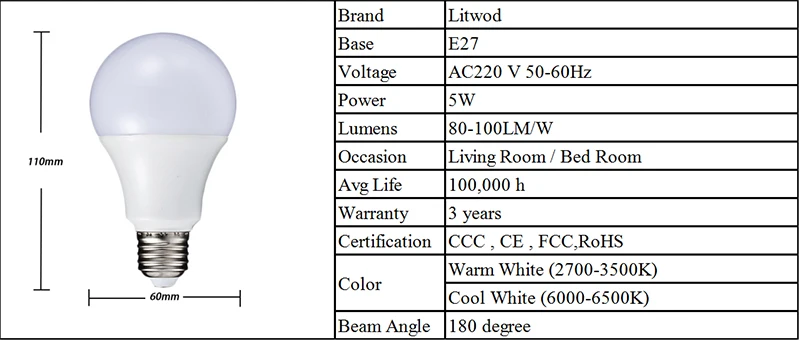 Litwod Z20 Светодиодный лампа E27 220 V-240 V лампы умная ИС(интеграционная схема реальные Мощность 3-12 Вт высокая яркость шарика холодный белый и теплый белый