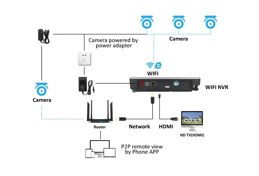 Einnov 8CH 2MP Набор для видеонаблюдения беспроводная камера безопасности Система видеонаблюдения ip-камера 12 дюймов сетевой видеорегистратор LCD