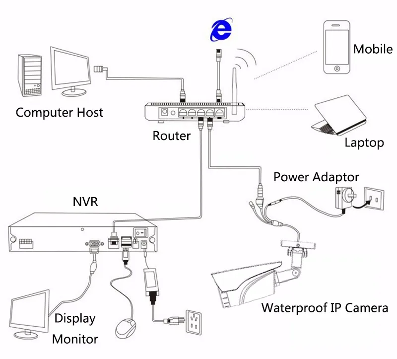 HT-7202 2.8-12mm IP67 Waterproof IR IP Camera 17