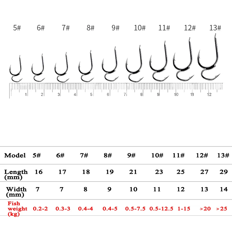 10Pcs/lot High Carbon Steel Fishing Hook Size 5#-12# Strong Double Barbed Hook for Soft Lure Jig Fishing Tackle Accessories DG11