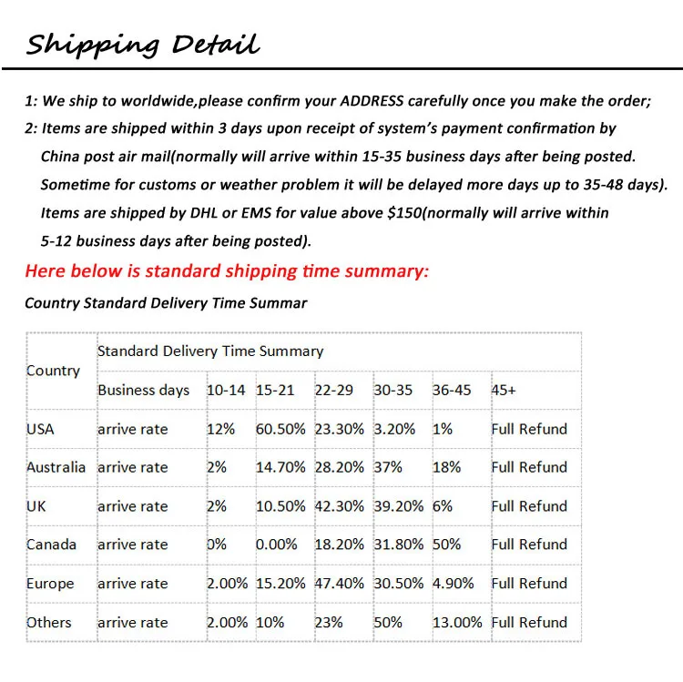 shipping Detail