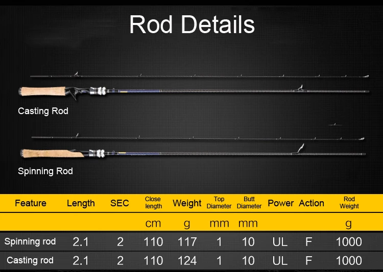 ROSEWOOD 2,1 м UL силовая удочка, 2 секции, ультра-светильник, удочка для приманки, 2-9 г, вес приманки, спиннинги из углеродного волокна, литые удочки