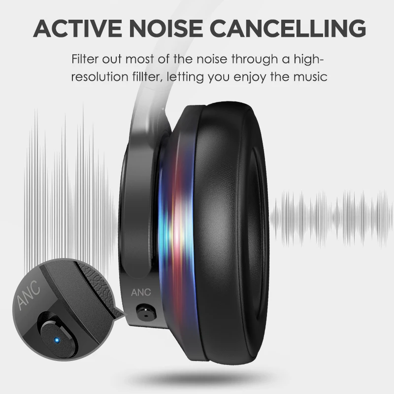 Mixcder E9 Active Noise Cancelling Wireless Headphones Over ear Bluetooth Headset with HiFi Deep Bass 3d Stereo Audio Jack