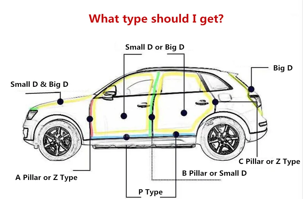 P Тип 3 м резиновая прокладка уплотнения двери автомобиля звукоизоляция для автомобиля P форма авто резиновые прокладки 2 3 4 метра