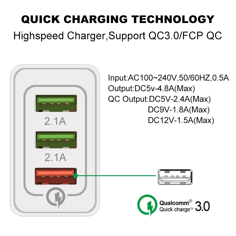 Зарядное устройство QC3.0USB быстрое зарядное устройство 3 USB быстрая зарядка 3,0 для samsung s10 iphone 7 8 x xr redmi note 8