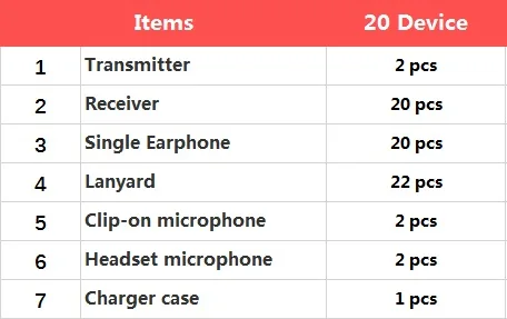 20device
