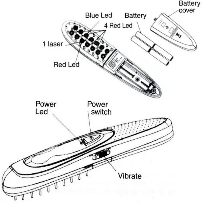Прямые волосы лазер синий и красный светодиодный массаж батареи электрические лазерные волосы отрицательные ионы, инфракрасный анти-зачистки здоровья гребень