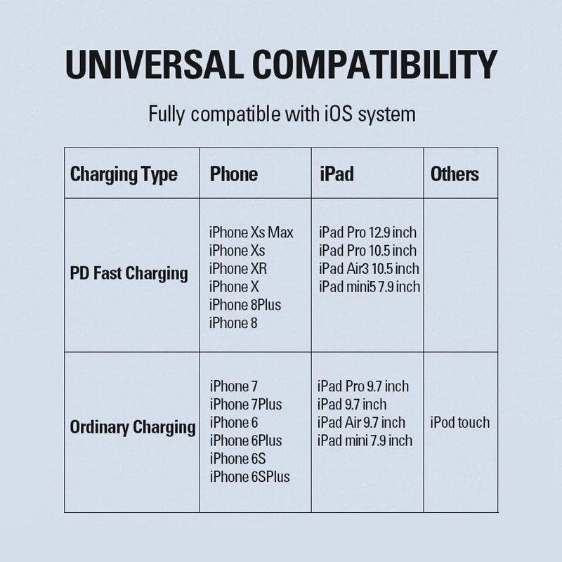 Coolreall 36 Вт MFi сертифицированный USB C к Lightning PD Быстрая зарядка type C Шнур для iPhone X MAX XS XR 8 plus iPad Pro мини зарядное устройство