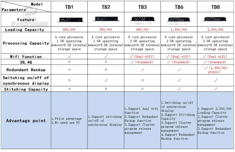 Nova Taurus Series Multimedia Player Parameters