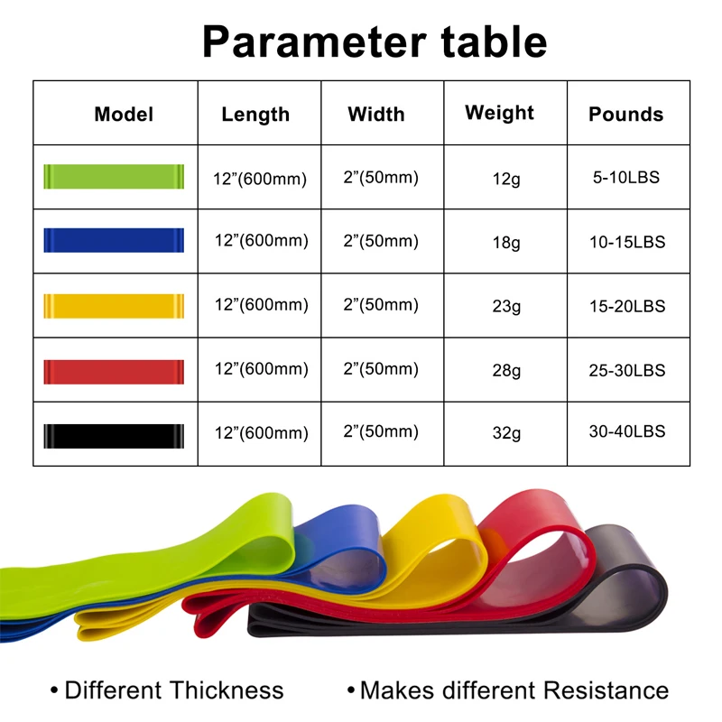 5 цветов, резинки для йоги, спортивные тренировочные петли, латексные резинки, оборудование для фитнеса, 0,35-1,1 мм