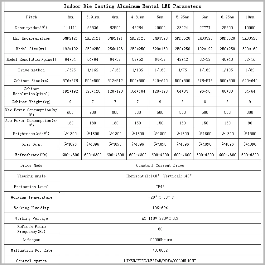 P4 внутренний модуль 256*128 мм SMD2121 пиксель 64*32 полный Цвет светодиодный Экран дисплея прокатный КЗС шкаф 512*512 мм для видео стеновые панели