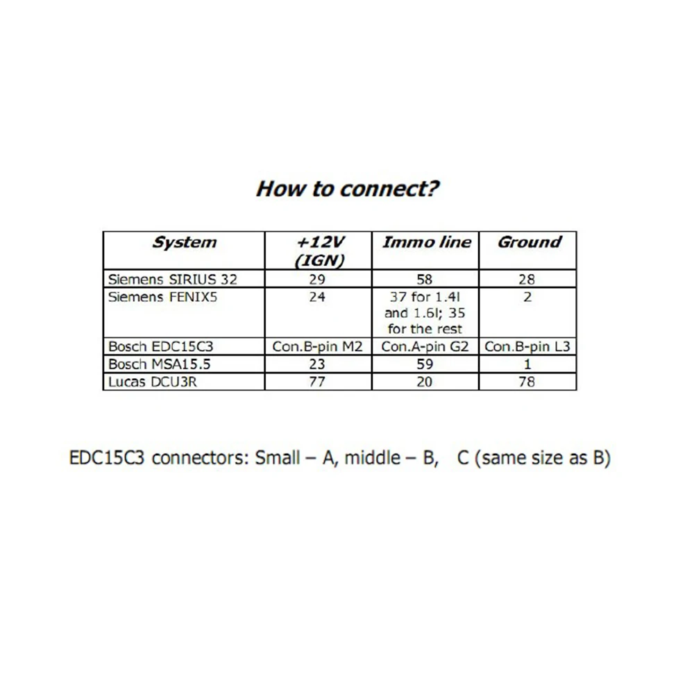 Для Эмулятор иммобилайзера Renault ECU эмуляция потока данных Immo эмулятор ключ программист для EDC15C3 DCU3R MSA15 SiriuS32 Fenix5