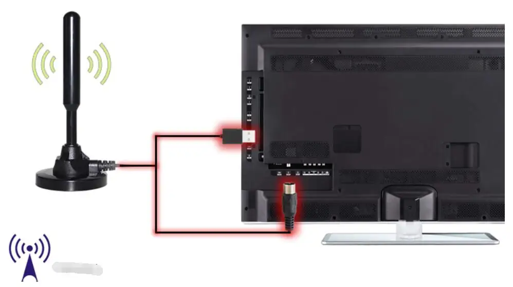 Dlenp HD ТВ-антенна с усилителем сигнала для USB ТВ-тюнера/DVB-T домашние усиленные цифровые ТВ антенны цифровой hd ТВ