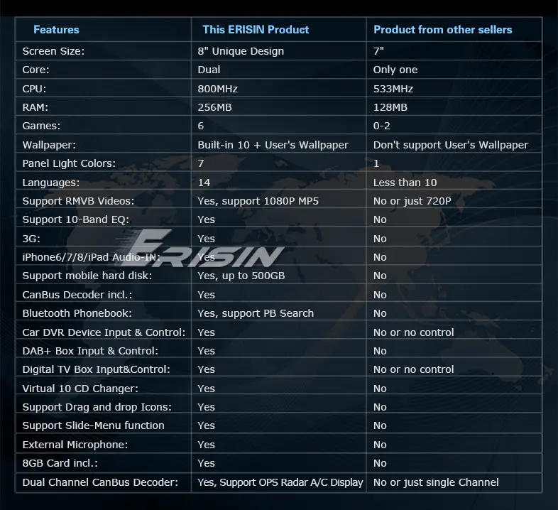 Perfect 7" Win8 Autoradio Car GPS Navigation 3G DVD DAB+ System for VW Jetta Golf EOS Seat ES8115V 3