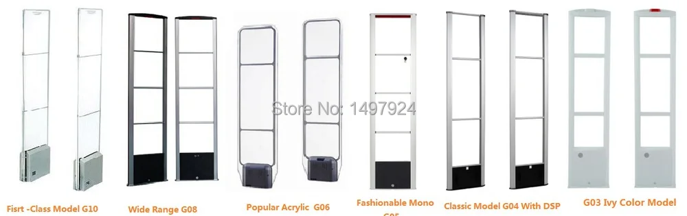 Gate Model