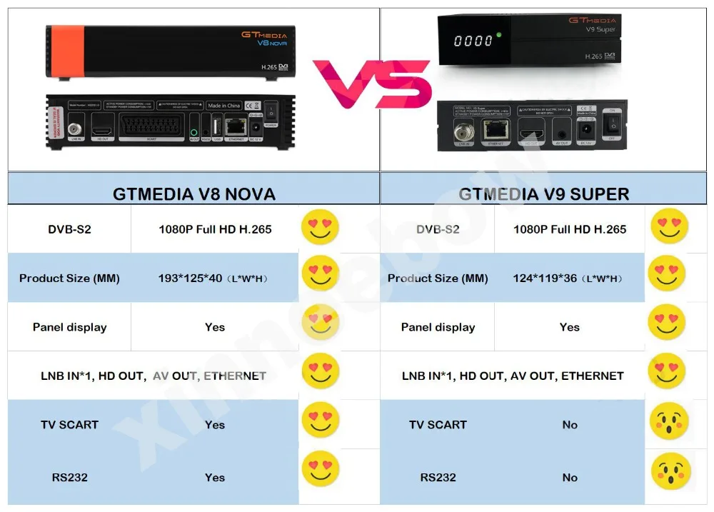 DVB-S2 приемник Gtmedia v9 Super receptor Europe cline для 1 года Испания встроенный wifi Freesat V8