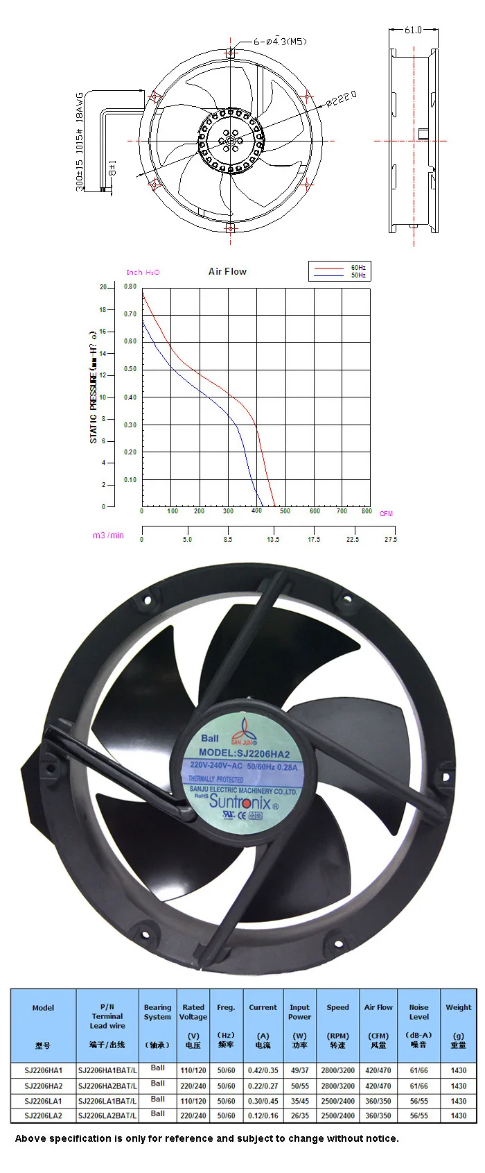 Новый для Сан июня suntronix SJ2206HA2 HA3 HA1 20060 AC220V металла терпеть высоких температурах Вентилятор охлаждения