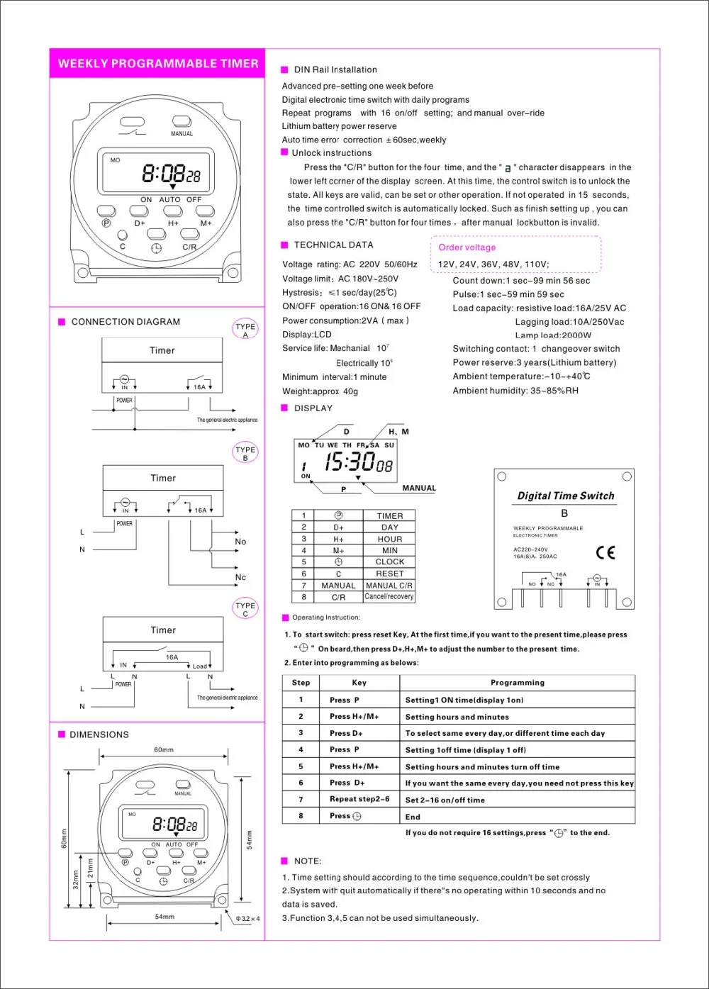 manual of the CN101A