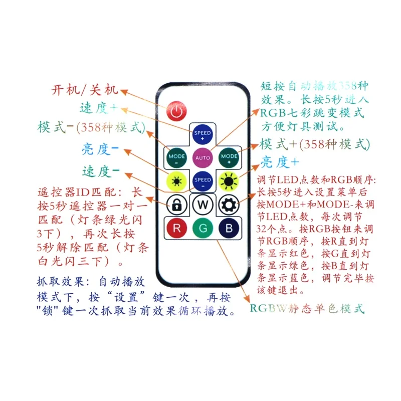 SZYOUMY мечта Цвет Управление; 14/17/21 ключи DIY РФ пульт Управление DC5V-24V 300 виды изменений эффекты реверберации для WS2811 полосы