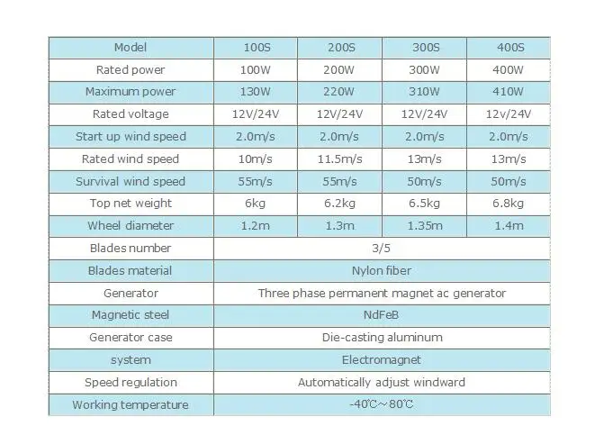 12v 24v
