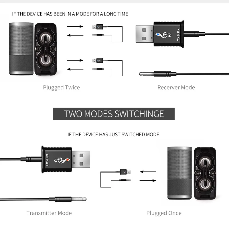 CALETOP Bluetooth 5,0 передатчик приемник 3,5 мм HIFI стерео AUX Bluetooth приемник адаптер для автомобиля Динамик передатчик для телевизора