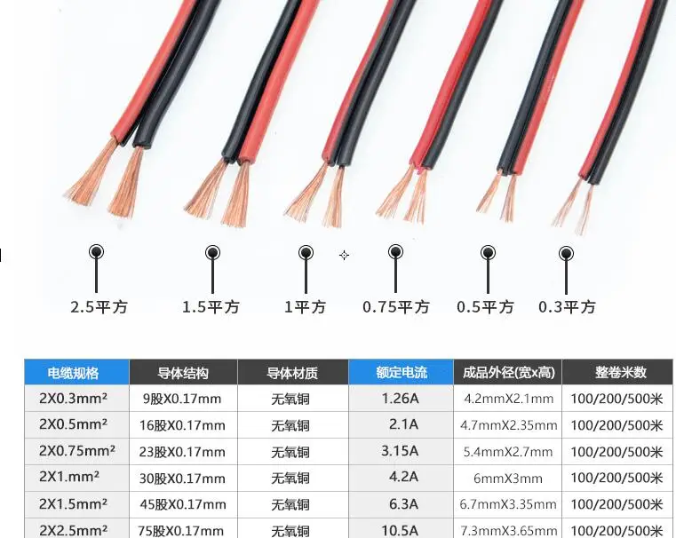 Cable 2. 5 cuantos amperios soporta