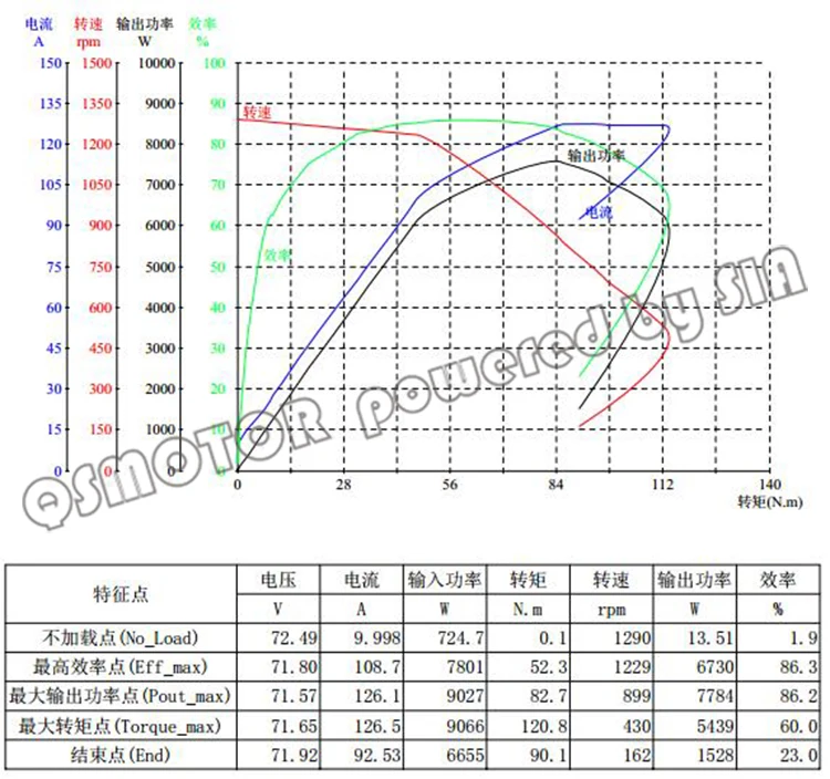 Двигатель QS 14 дюймов 6000 Вт 273 45 H V3 бесщеточный Электрический скутер концентратор мотор мотоцикла