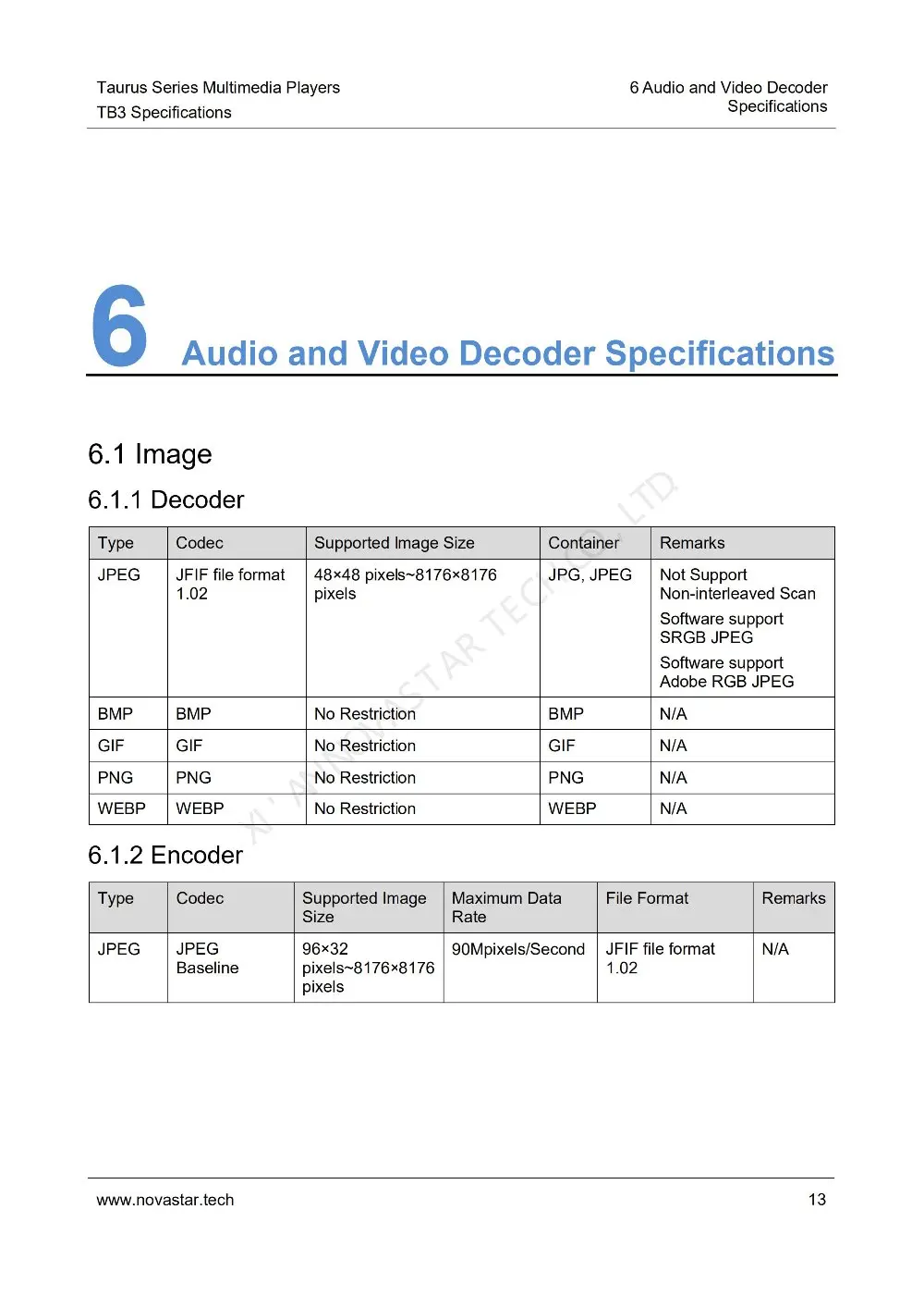 Taurus Series Multimedia Players TB3 Specifications-V1.4.0_15