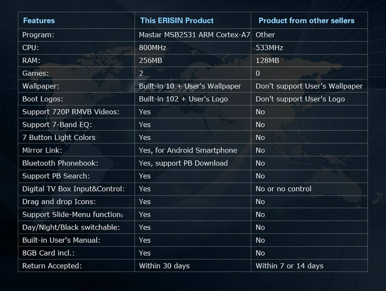 Perfect 7" Special Car DVD for Toyota RAV4 2001-2008 & Corolla 2000-2006 & Corolla-EX 2000-2011 & Hilux 2001-2011 & Terios 2006-2010 4 Perfect 7" Special Car DVD for Toyota RAV4 2001-2008 & Corolla 2000-2006 & Corolla-EX 2000-2011 & Hilux 2001-2011 & Terios 2006-2010 4