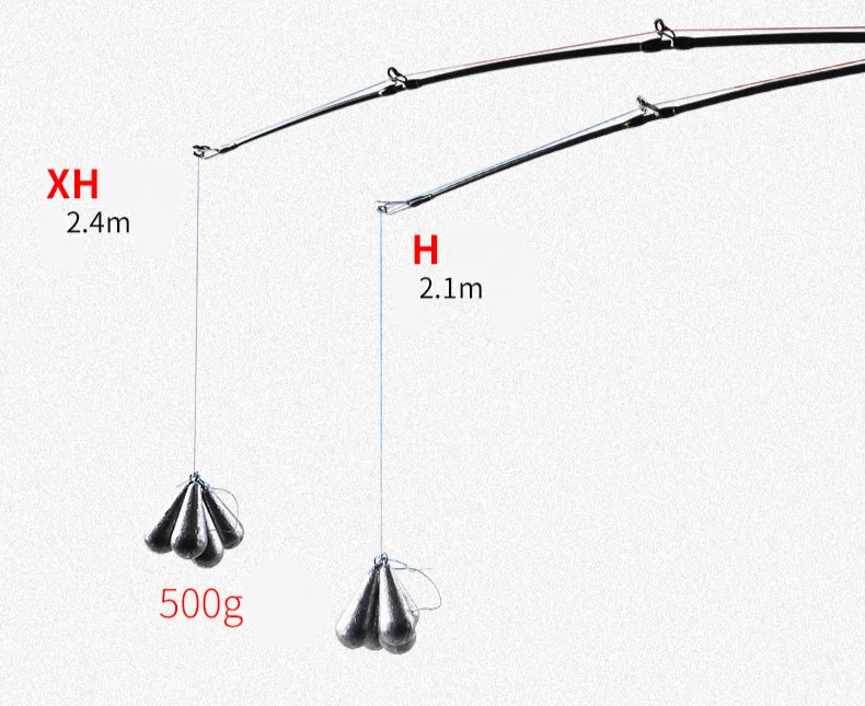 Супер жесткие комплекты для рыбалки из углеродного волокна, Удочка с двойным тормозом, удилище с наживкой, катушка H/XH, метательная Удочка 2,1/2,4 м