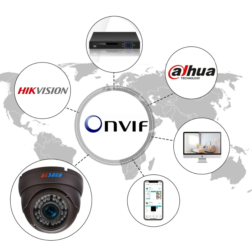 3.onvif