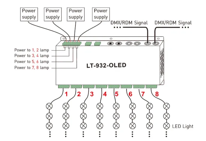 LT-932-OLED декодер 32CH DMX-PWM; Вход DC12-24V; 3A* 32CH Max 96A 2304 Вт выход RGB/RGBW контроллер полосы XLR-3/RJ45