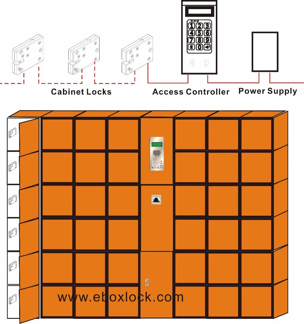 System Diagram electric cabinet lock