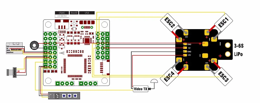 controller control