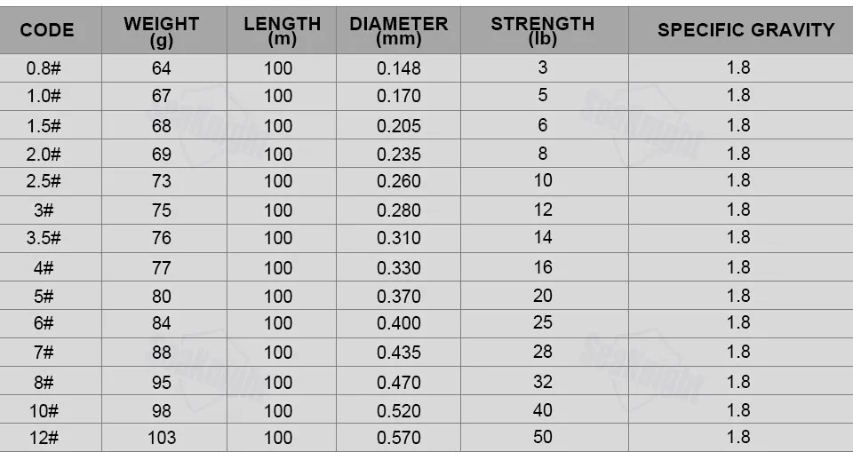 SeaKnight SK16 японский 100 м Фтороуглерод Рыбалка линии 1.8 углерода Мононить Карп Провода Лидер Линия 3-50LB