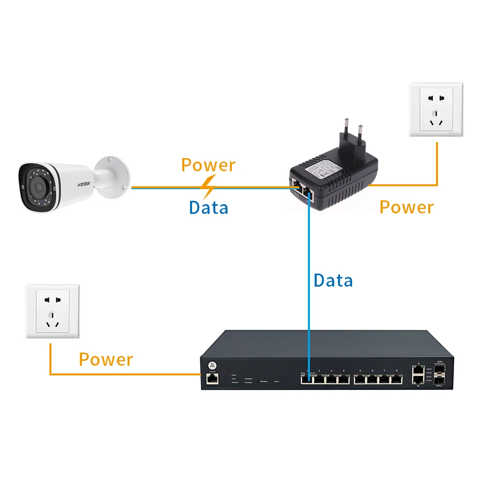 H. VIEW 48 В 0.5A PoE инжектор 24 Вт PoE адаптер для ip-камеры CCTV штекер CCTV источник питания для камеры наблюдения