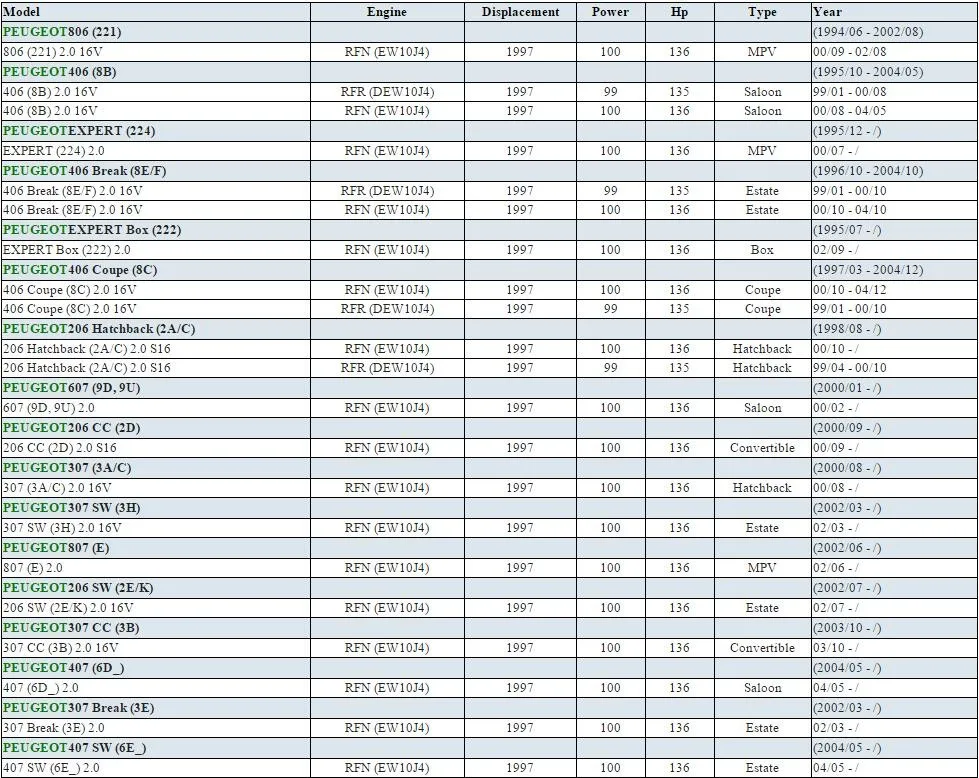 Высокое качество Инжектор топлива 1984e2 01f003a 1984. e2 348004 75116328 0280156328