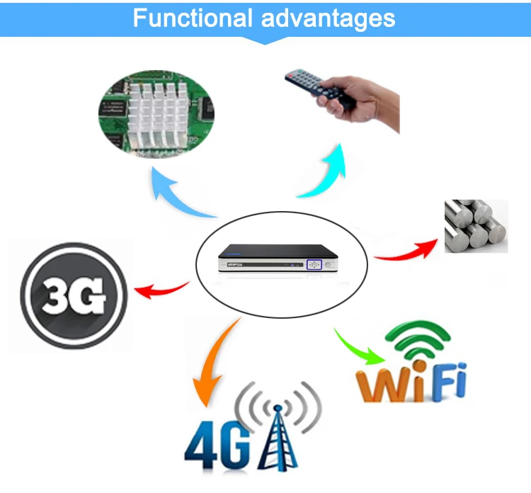  Silver White Hi3520D 1080P Surveillance Camera 4CH 4 Channel 25fps 6 in 1 Coaxial Hybrid NVR TVI CV - 32701417283