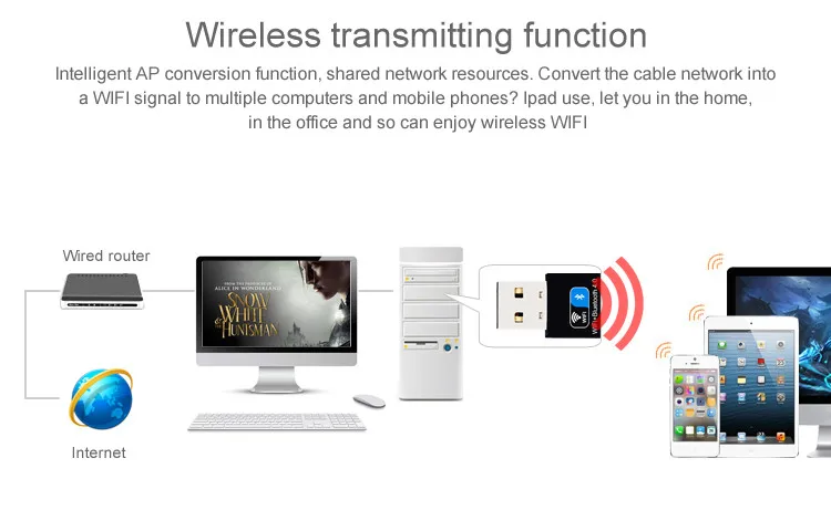 USB Wi-Fi/Bluetooth адаптер. Wi-Fi 150 Mbps, Bluetooth v. 4.0