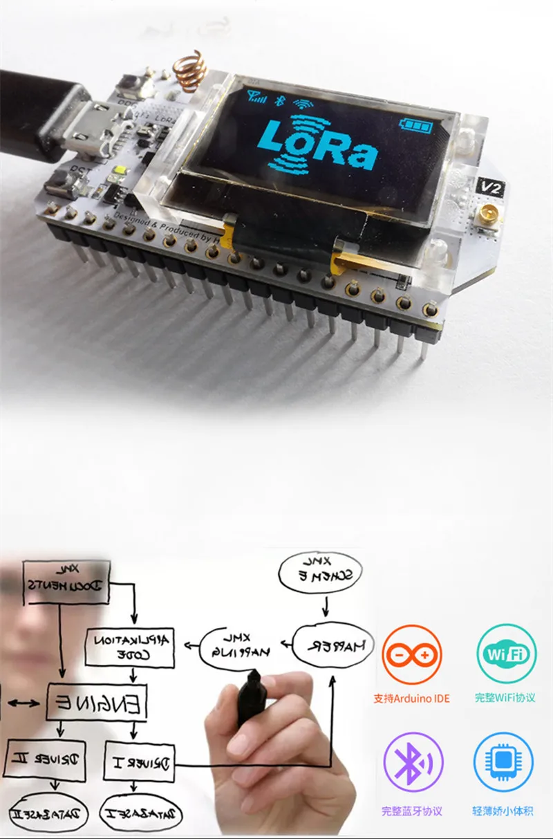 2 шт. новая версия 433 МГц/868 МГц-915 МГц SX1276/SX1278 ESP32 LoRa OLED Bluetooth wifi Lora Kit 32 V2 макетная плата для Arduino