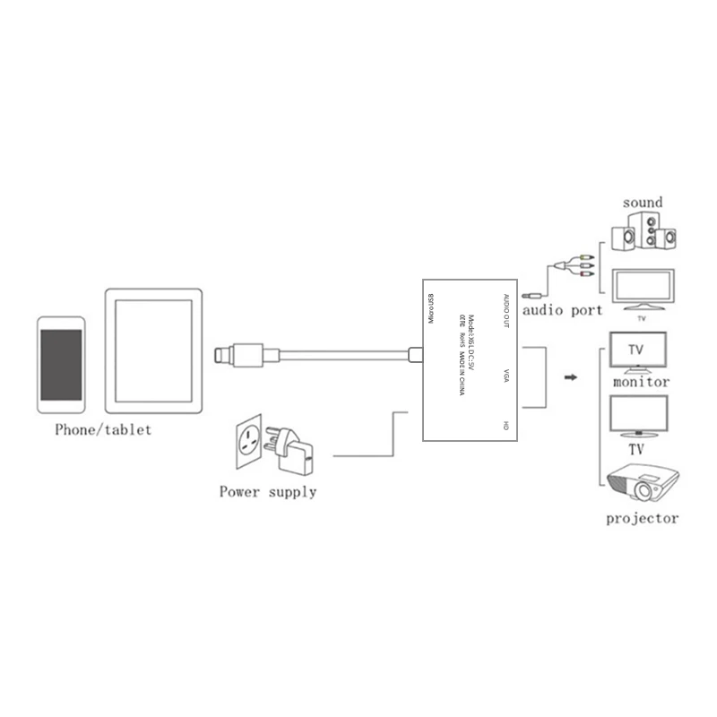  For Lightning to HDMI VGA Jack Audio TV Adapter Converter compatible for iPhone Xfor iPhone 8 7 7 P