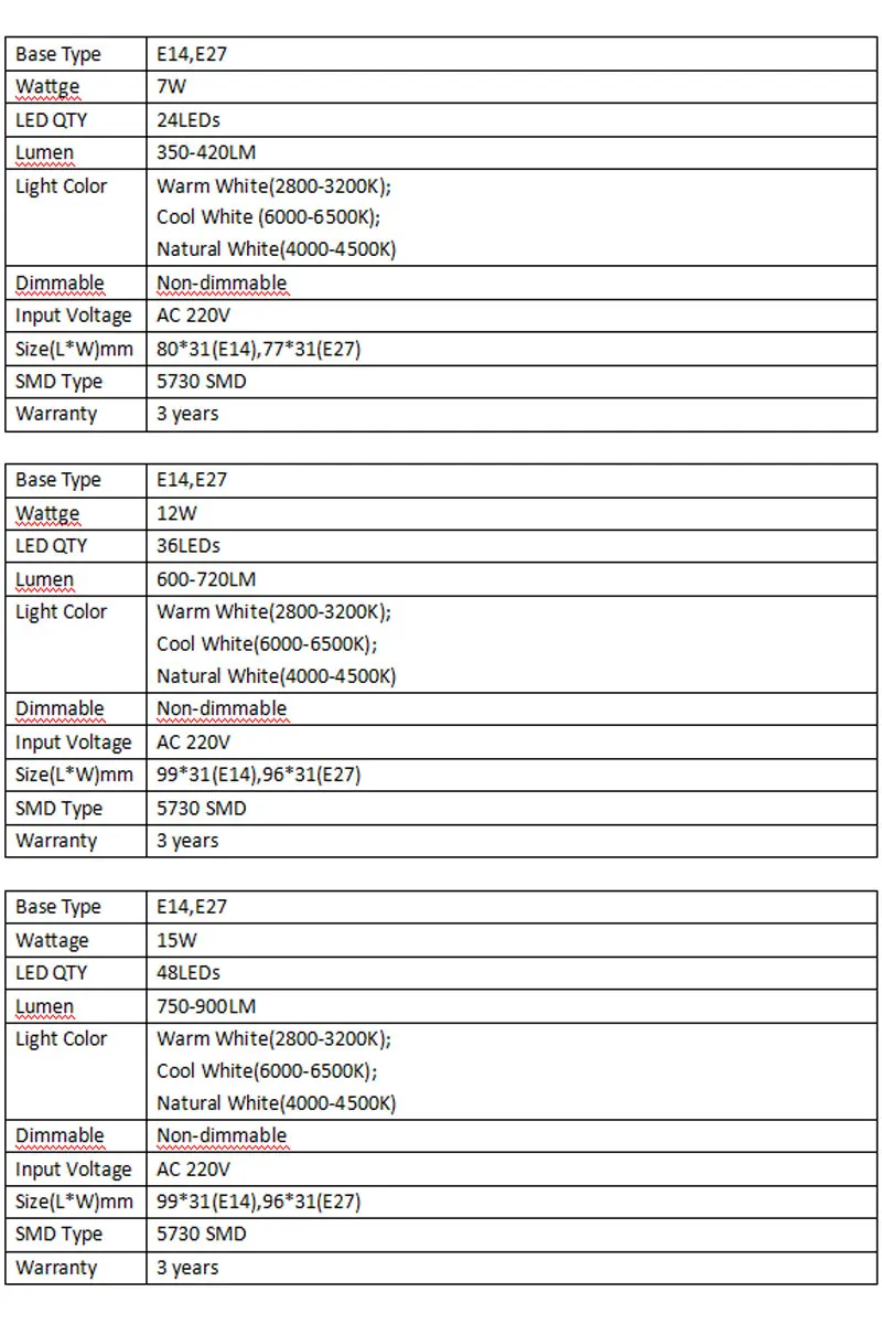 5730 Led Corn Lights (14)