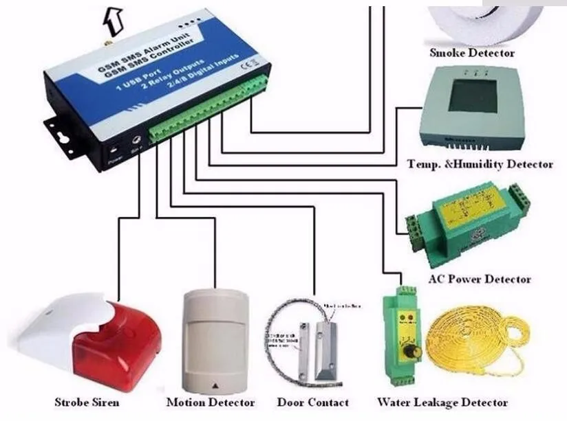 LPSECURITY S140 GSM/3g/4G RTU SMS контроллер сигнализации гидрологический мониторинг автоматический регулятор уровня воды