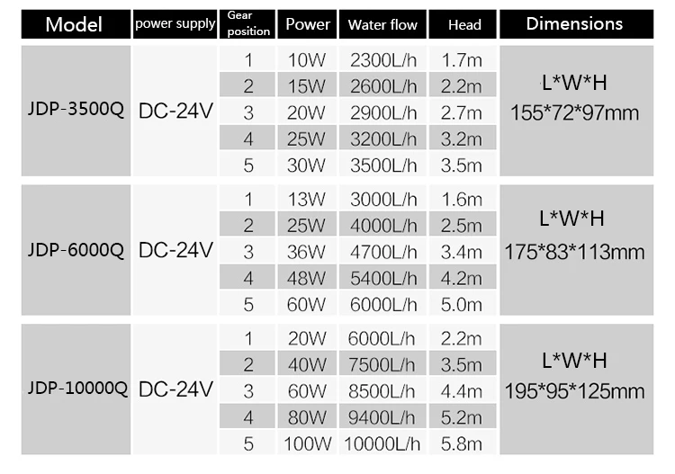 Wifi 110 V-240 V SUNSUN переменная частота водяной насос JDP большой поток Регулируемый погружной насос Аквариум Водяной насос бесшумный