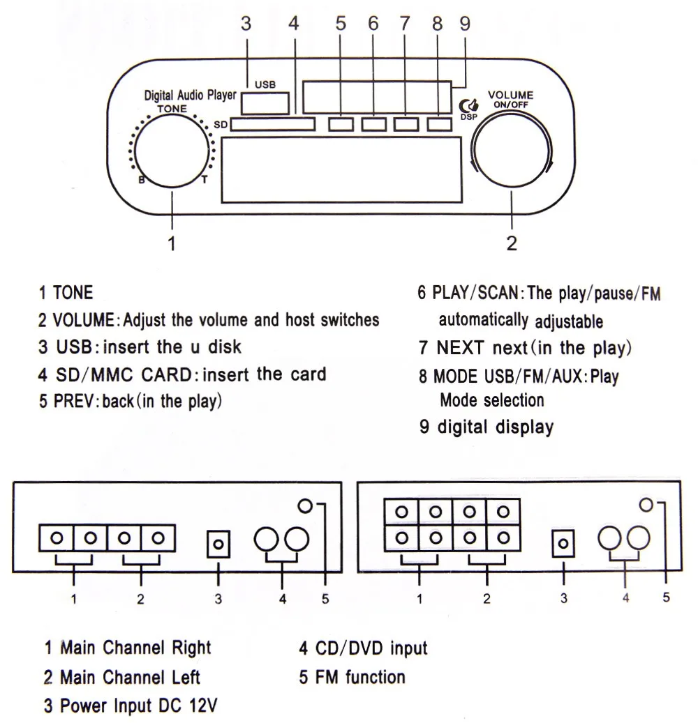 Новинка, хит, HY601 Hi-Fi, мини, цифровой, для мотоцикла, авто, стерео усилитель мощности, режим звука, аудио, музыкальный плеер, поддержка USB, FM, SD