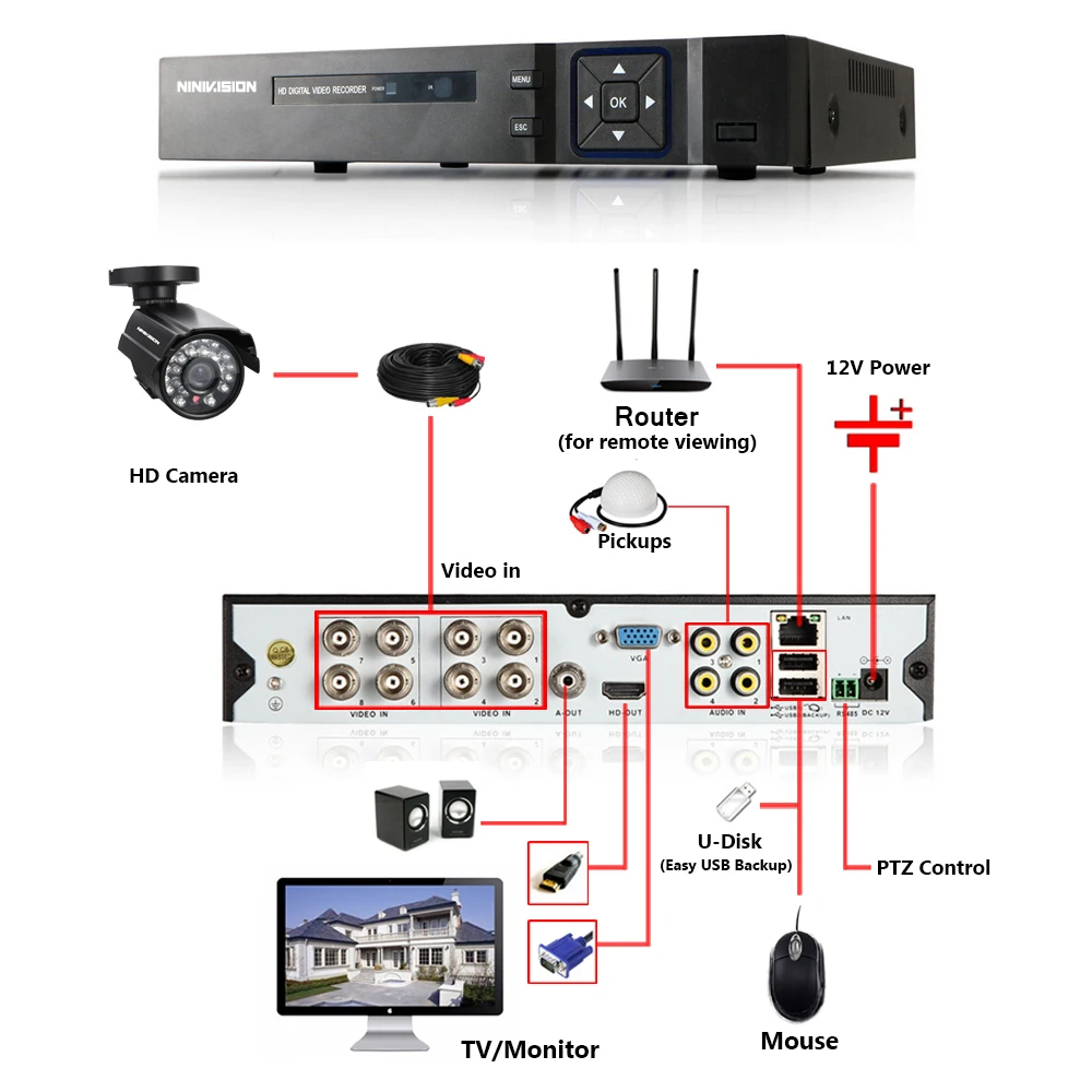 NINIVISION 8-канальный AHD-H 1080 P видеонаблюдения DVR с 720 P 1.0MP комплект камеры Главная видеонаблюдения dvr Регистраторы системы hdmi 1080 P