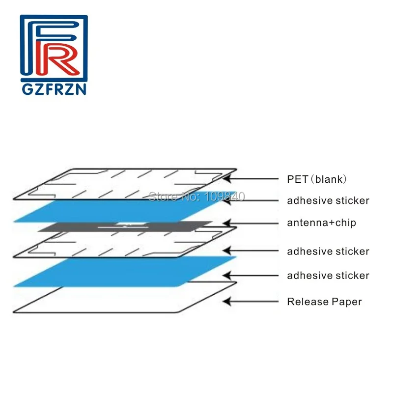 ISO18000 6C EPC Gen2 лобовое стекло автомобиля UHF RFID бирка для управления парковкой автомобиля 10 шт